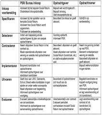 social return participatiewet